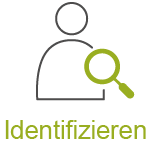 Identifizieren
