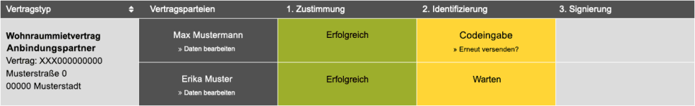 2. Identifizierung - Codeeingabe/Warten