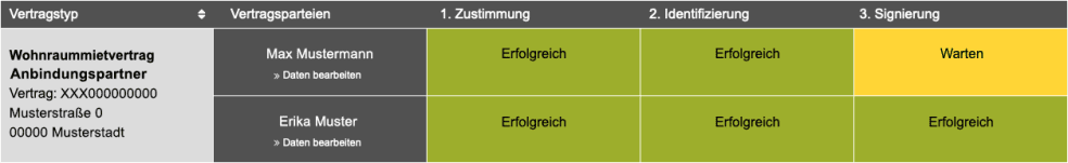 3. Signierung - Warten
